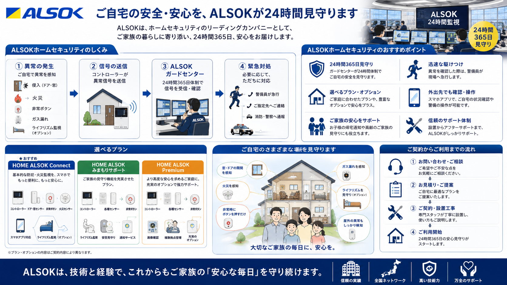 alsokのサービス
