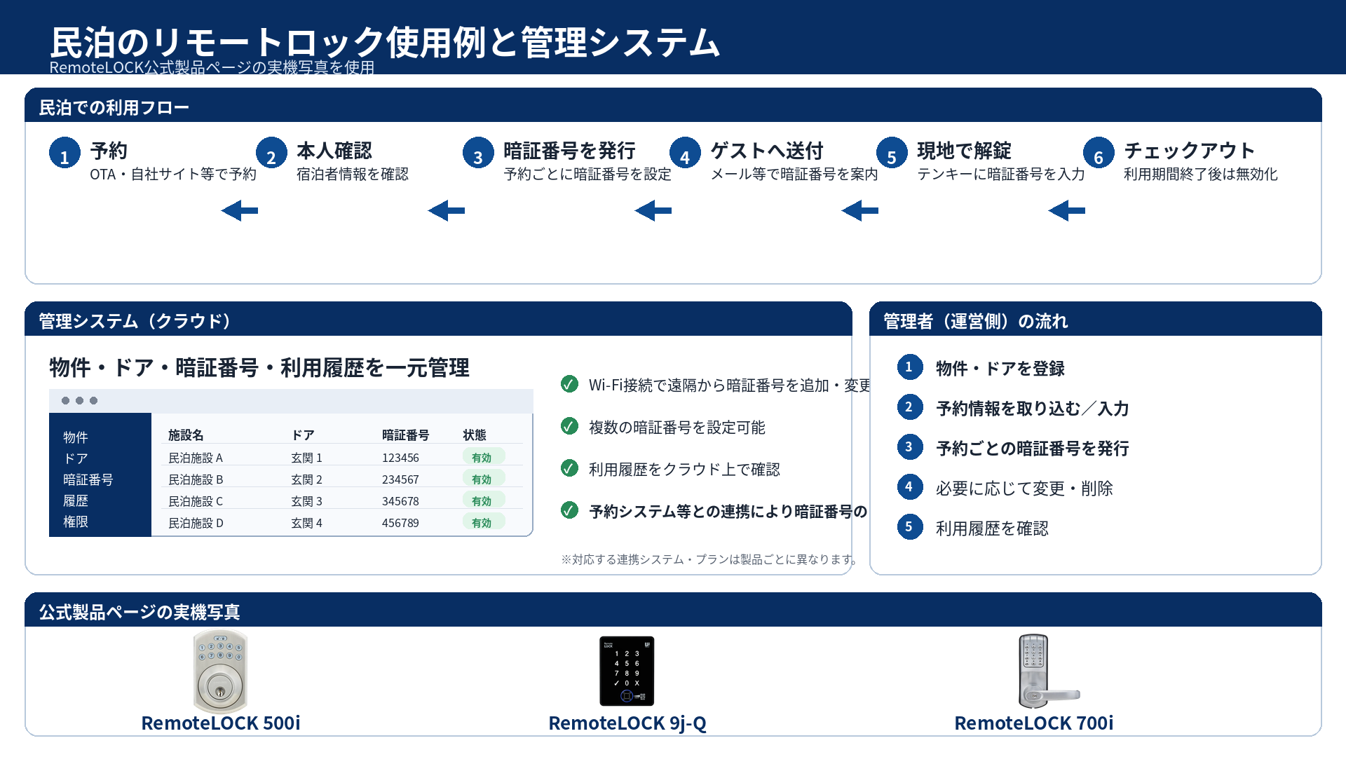 リモートロック